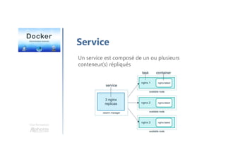 Une formation
Service
Un service est composé de un ou plusieurs
conteneur(s) répliqués
 
