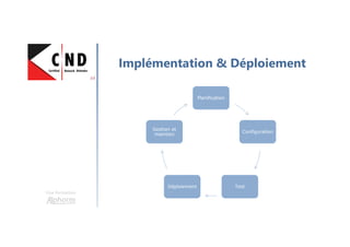 Une formation
Implémentation & Déploiement
Planification
Configuration
TestDéploiement
Gestion et
maintien
 