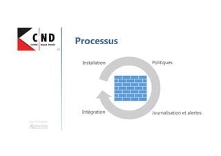 Une formation
Processus
Installation Politiques
Journalisation et alertesIntégration
 