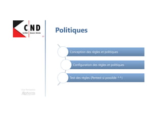 Une formation
Politiques
Conception des règles et politiquesConception des règles et politiques
Configuration des règles et politiquesConfiguration des règles et politiques
Test des règles (Pentest si possible ^^)Test des règles (Pentest si possible ^^)
 