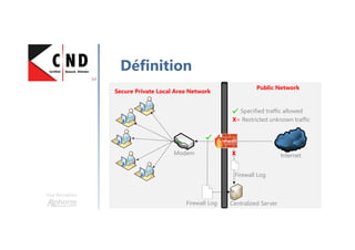 Une formation
Définition
Modem
Secure Private Local Area Network
Public Network
Internet
Firewall
Firewall Log
Firewall Log
Centralized Server
X
X= Restricted unknown traffic
Specified traffic allowed
 