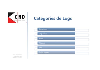 Une formation
EvènementEvènement
Logs VirusLogs Virus
AuditAudit
AttaqueAttaque
VPNVPN
Traffic réseauTraffic réseau
Catégories de Logs
 