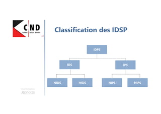 Une formation
Classification des IDSP
IDPS
IDS IPS
NIDS HIDS HIPSNIPS
 
