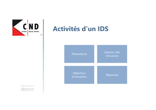 Une formation
Activités d’un IDS
Préventions
Gestion des
intrusions
Détection
d’intrusions
Réponses
 