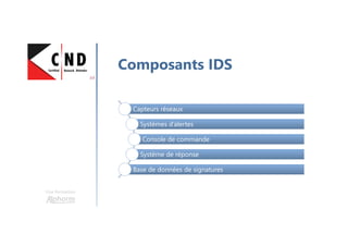 Une formation
Composants IDS
Capteurs réseauxCapteurs réseaux
Systèmes d’alertesSystèmes d’alertes
Console de commandeConsole de commande
Système de réponseSystème de réponse
Base de données de signaturesBase de données de signatures
 