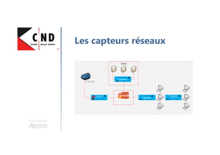 Une formation
Les capteurs réseaux
Internet
Firewall
Capteur
Capteu
r
Capteu
r
Capteur
X
DMZ
 