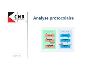 Une formation
Analyse protocolaire
Passive Mode Active Mode
Firewall
Frontline
IPS
Passive IDS
Mode
Firewall
Frontline
IPS
Active IDS
Mode
Active
Response
Listen
and
Monitor
Listen and
Monitor
 