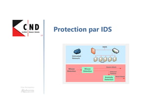 Une formation
Protection par IDS
NIDS
HIDS
Misuse
Detection
Misuse
Detection
Anomaly
Detection
Unknown
Features
Known Attack
Novel Attack
Untrusted
Network
 