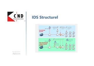 Durcissement serveurs FTP
Une formation
Hamza KONDAH
 