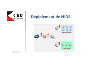 Une formation
Déploiement de NIDS
Internet
Critical subnets
Network backbones
Router
Location
Location
LocationLocation
1 2
3
4
Firewall
 