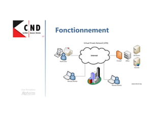 Une formation
Fonctionnement
 