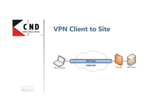 Une formation
VPN Client to Site
 