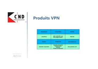 Une formation
Produits VPN
Manufacturer Product Name Web Site
CheckPoint
VPN-1 VSX,VPN-1 pro
VPN-1Edge,Firewall-1
Web Site
NetGear ProSafe VPN www.netgear.com
Symantec Corporation
Symantec Entreprise
Firewall,Norton
Personal
Firewall for Macintoch
www.symantec.com
 
