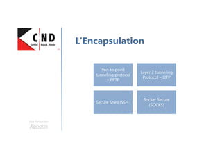 Une formation
L’Encapsulation
Poit to point
tunneling protocol
– PPTP
Layer 2 tunneling
Protocol – l2TP
Secure Shell (SSH-
Socket Secure
(SOCKS)
 