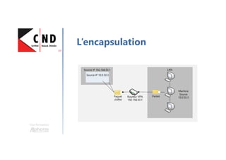 Une formation
L’encapsulation
Source IP 192.168.50.1
Source IP 10.0.50.3
Paquet
chiffré
Routeur VPN
192.158.50.1
Packet
LAN
Machine
Source
10.0.50.3
 