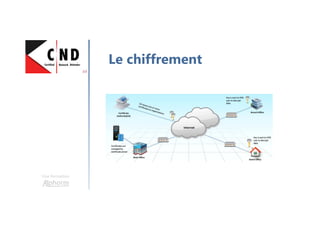 Une formation
Le chiffrement
 