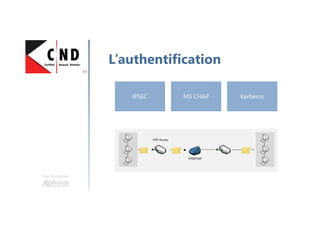 Une formation
L’authentification
IPSEC MS CHAP Kerberos
Internet
VPN Router
 