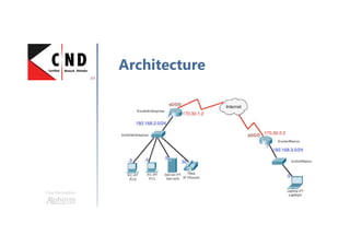Une formation
Architecture
 