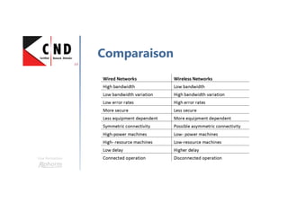 Une formation
Comparaison
 