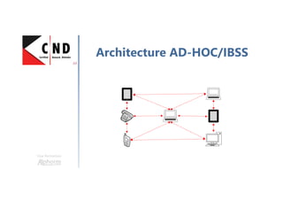 Une formation
Architecture AD-HOC/IBSS
 