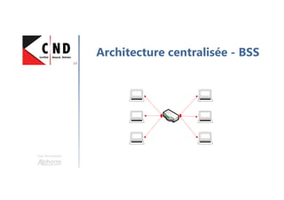 Une formation
Architecture centralisée - BSS
 