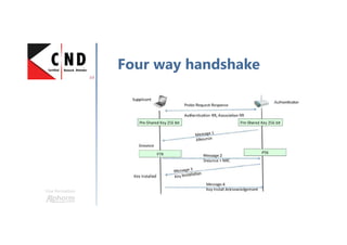 Une formation
Four way handshake
 