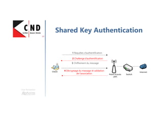 Une formation
Shared Key Authentication
1 Requêtes d’authentification
2 Challenge d’authentification
3 Chiffrement du message
4 Décryptage du massage et validation
de l’association
Client
Point d’accès
(AP)
Switch
Internet
 