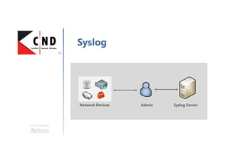 Une formation
Syslog
Network Devices Admin Syslog Server
 
