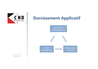 Une formation
Durcissement Applicatif
Sécurité du
développement
Configuration
sécurisée
Patch
Management
 