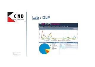 Une formation
Lab : DLP
 