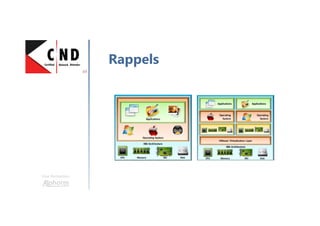Une formation
Rappels
 