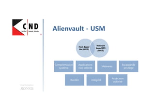 Une formation
Alienvault - USM
Host Based
Ids (HIDS)
Network
based IDS
(NIDS)
Compromission
système
Applications
non sollicité
Malwares
Escalade de
privilège
Rootkit Intégrité
Accès non
autorisé
 