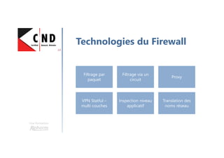 Une formation
Technologies du Firewall
Filtrage par
paquet
Filtrage via un
circuit
Proxy
VPN Statful –
multi couches
Inspection niveau
applicatif
Translation des
noms réseau
 