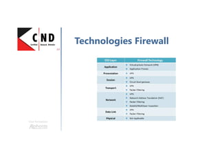 Une formation
Technologies Firewall
 