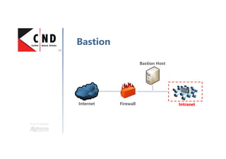 Une formation
Bastion
Bastion Host
Internet Firewall Intranet
 