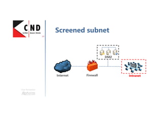Une formation
Screened subnet
Internet Firewall Intranet
DMZ
 