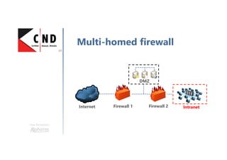 Une formation
Multi-homed firewall
Internet Firewall 1
DMZ
Firewall 2 Intranet
 