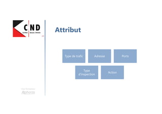 Une formation
Attribut
Type de trafic Adresse Ports
Type
d’inspection
Action
 