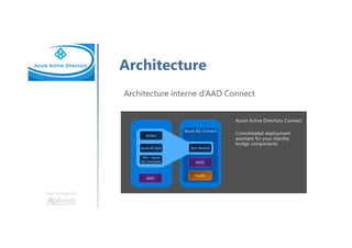 Une formation
Architecture
Architecture interne d’AAD Connect
 