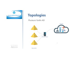 Une formation
Prérequis
Bonne expérience autour de Windows Server
2012 / 2012 R2 / ou encore 2016
Bonnes connaissances Active Directory
Connaissance de base du Cloud
Bases sur PowerShell
 