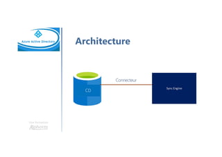 Une formation
Architecture
 