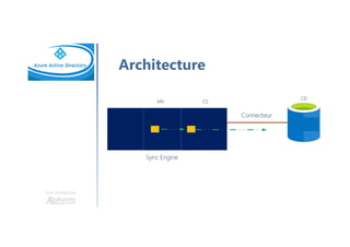 Une formation
Architecture
 