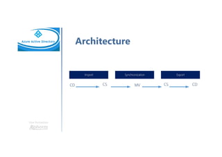 Une formation
Architecture
 