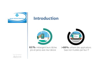 Une formation
Introduction
61% mélangent leurs tâches
pro et perso avec leur device
>80% utilisent des applications
Saas non trustées par leur IT
 