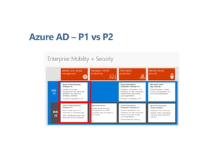 Azure AD – P1 vs P2
 
