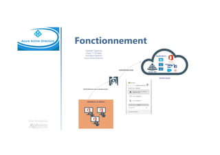 Une formation
Fonctionnement
 