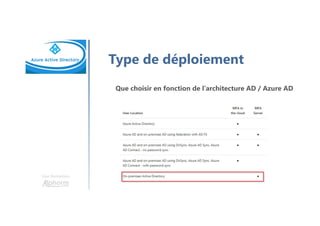 Une formation
Type de déploiement
Que choisir en fonction de l’architecture AD / Azure AD
 