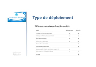 Une formation
Type de déploiement
Différence au niveau fonctionnalité :
 