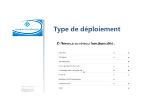 Une formation
Type de déploiement
Différence au niveau fonctionnalité :
 