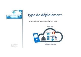 Une formation
Type de déploiement
Architecture Azure MFA Full Cloud :
 